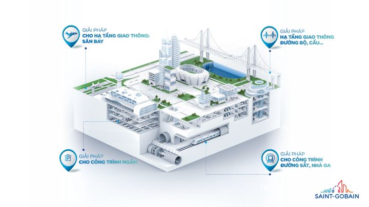 Giải pháp hạ tầng từ Saint-Gobain.