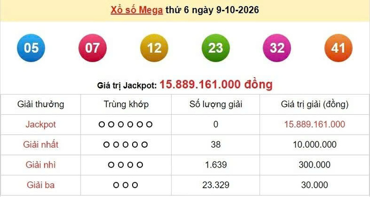 Vietlott 9/10, Vietlott Mega 6/45 ngày 9/10, kết quả xổ số Mega 6/45 ngày 9/10/2026