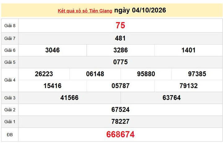 XSTG 4/10, KQXSTG 4/10, kết quả xổ số Tiền Giang ngày 4/10/2026