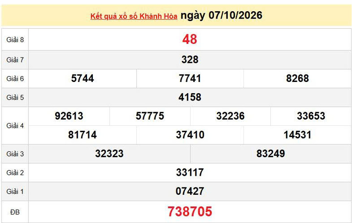 XSKH 7/10, KQXSKH 7/10, kết quả xổ số Khánh Hòa ngày 7/10/2026