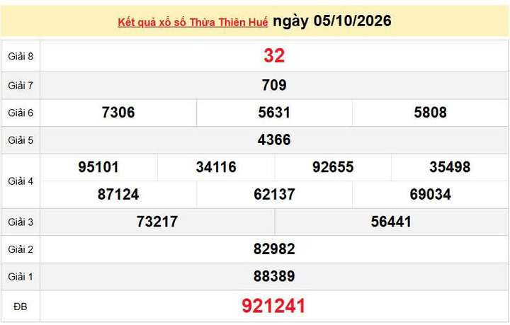 XSTTH 5/10, KQXSTTH 5/10, kết quả xổ số Thừa Thiên Huế ngày 5/10/2026