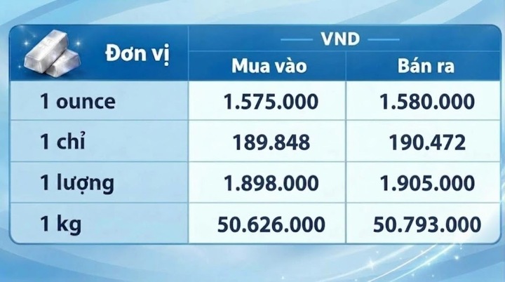 Giá bạc hôm nay 11/10/2026: Bật tăng phiên cuối tuần - 3