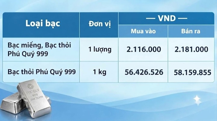 Giá bạc hôm nay 11/10/2026: Bật tăng phiên cuối tuần - 2