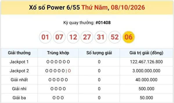 Vietlott 8/10, Vietlott Power 6/55 ngày 8/10, kết quả xổ số Power 6/55 ngày 8/10/2026