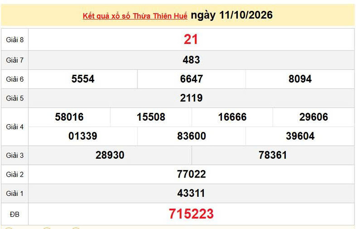 XSTTH 11/10, KQXSTTH 11/10, kết quả xổ số Thừa Thiên Huế ngày 11/10/2026