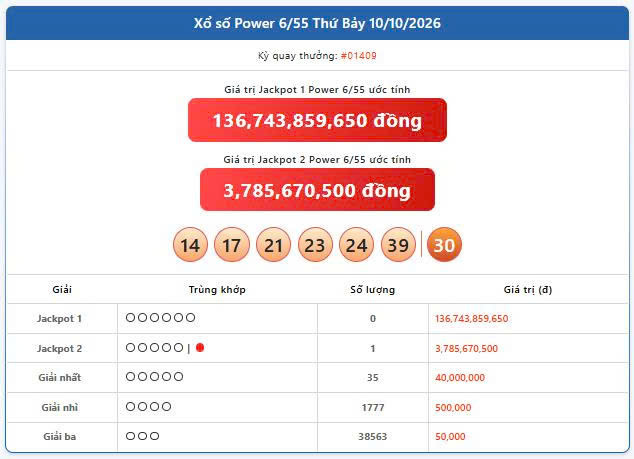 Vietlott 10/10, Vietlott Power 6/55 ngày 10/10, kết quả xổ số Power 6/55 ngày 10/10/2026