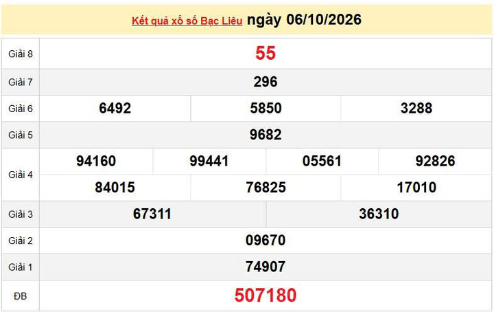 XSBL 6/10 KQXSBL 6/10, kết quả xổ số Bạc Liêu ngày 6/10/2026