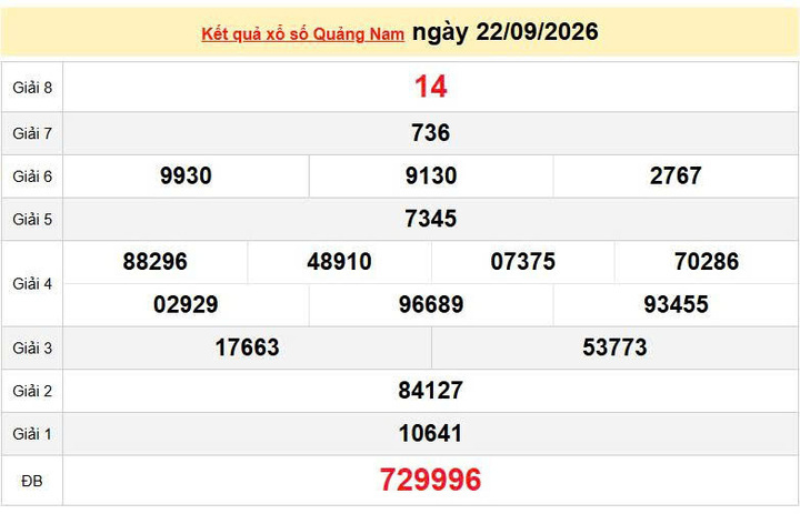 XSQNA 22/9 KQXSQNA 22/9, kết quả xổ số Quảng Nam ngày 22/9/2026