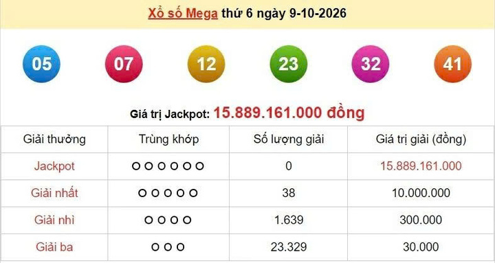 Vietlott 9/10, Vietlott Mega 6/45 ngày 9/10, kết quả xổ số Mega 6/45 ngày 9/10/2026