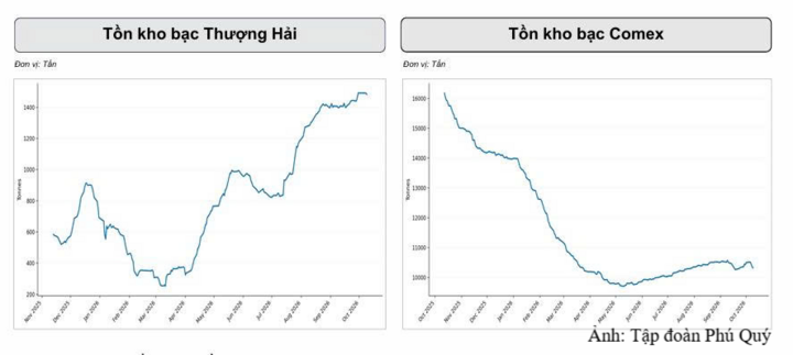 Dữ liệu thị trường.