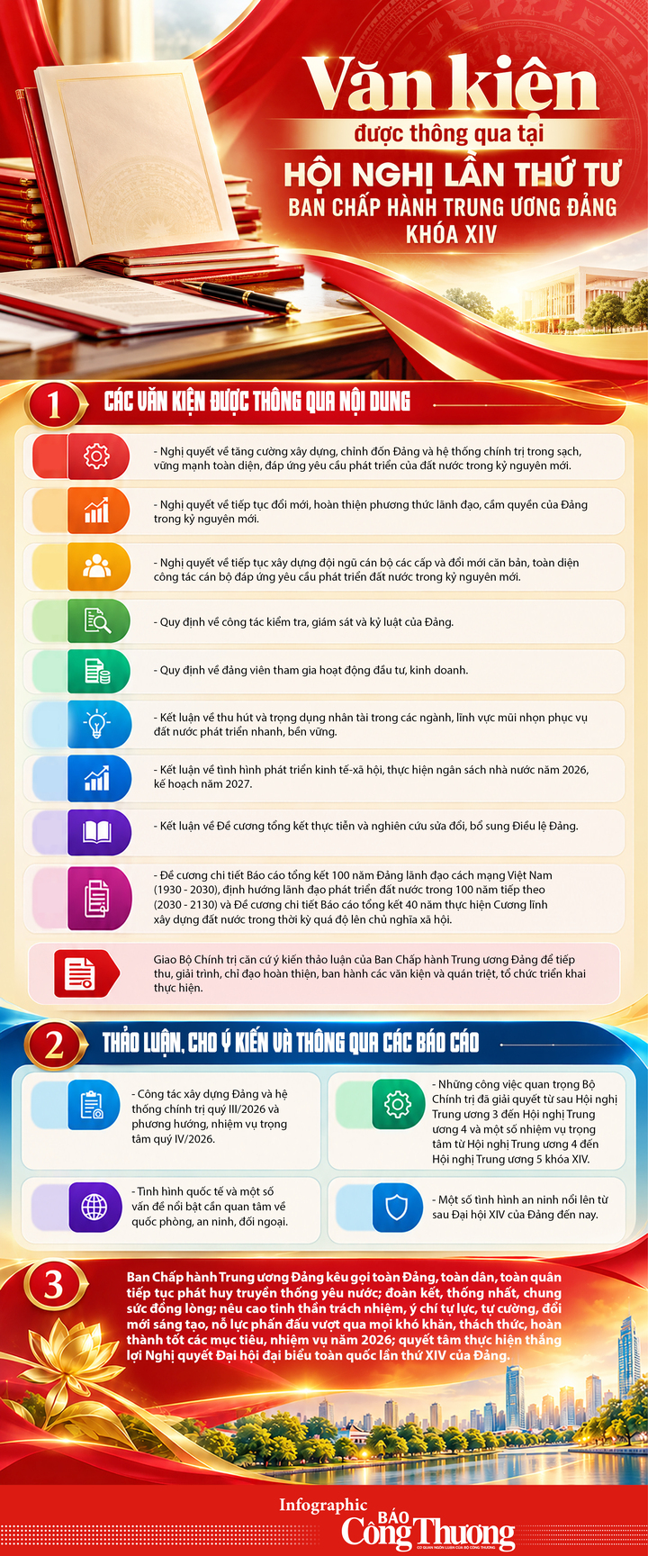 Infographic | Văn kiện được thông qua tại Hội nghị lần thứ tư Ban Chấp hành Trung ương Đảng khóa XIV - 1