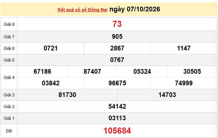 XSDN 7/10 KQXSDN 7/10, kết quả xổ số Đồng Nai ngày 7/10/2026