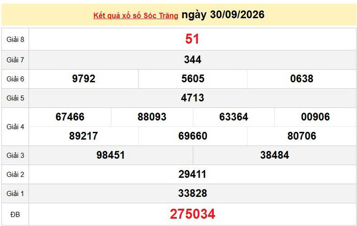 XSST 30/9, KQXSST 30/9, kết quả xổ số Sóc Trăng ngày 30/9/2026