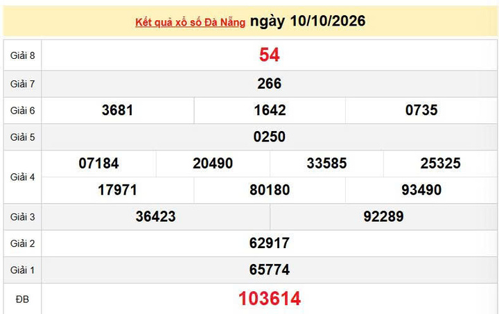 XSDNA 10/10, KQXSDNA 10/10, kết quả xổ số Đà Nẵng ngày 10/10/2026