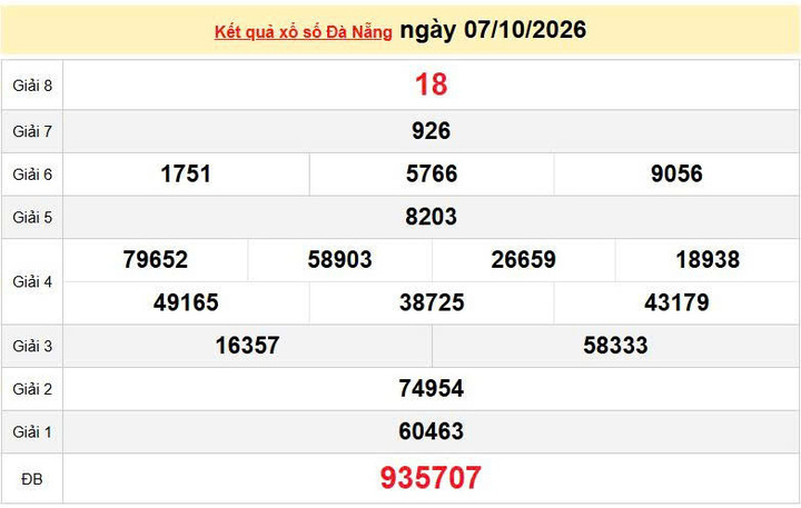 XSDNA 7/10, KQXSDNA 7/10, kết quả xổ số Đà Nẵng ngày 7/10/2026