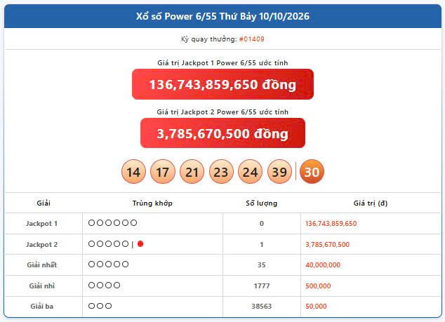 Vietlott 10/10, Vietlott Power 6/55 ngày 10/10, kết quả xổ số Power 6/55 ngày 10/10/2026