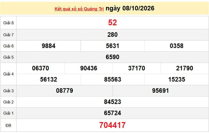 XSQT 8/10, KQXSQT 8/10, kết quả xổ số Quảng Trị ngày 8/10/2026
