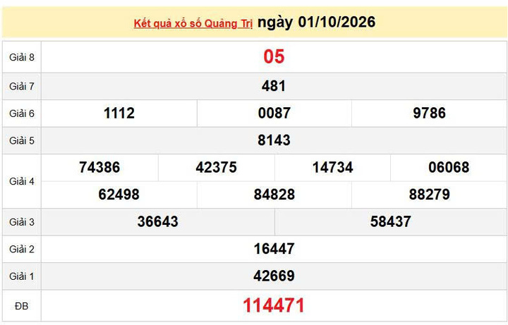 XSQT 1/10, KQXSQT 1/10, kết quả xổ số Quảng Trị ngày 1/10/2026