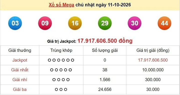Vietlott 11/10, Vietlott Mega 6/45 ngày 11/10, kết quả xổ số Mega 6/45 ngày 11/10/2026