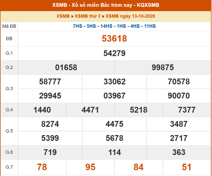 XSMB 13/10, KQXSMB 13/10, kết quả xổ số miền Bắc ngày 13/10/2026