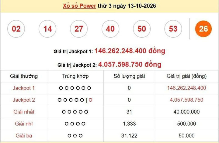 Vietlott 13/10, Vietlott Power 6/55 ngày 13/10, kết quả xổ số Power 6/55 ngày 13/10/2026