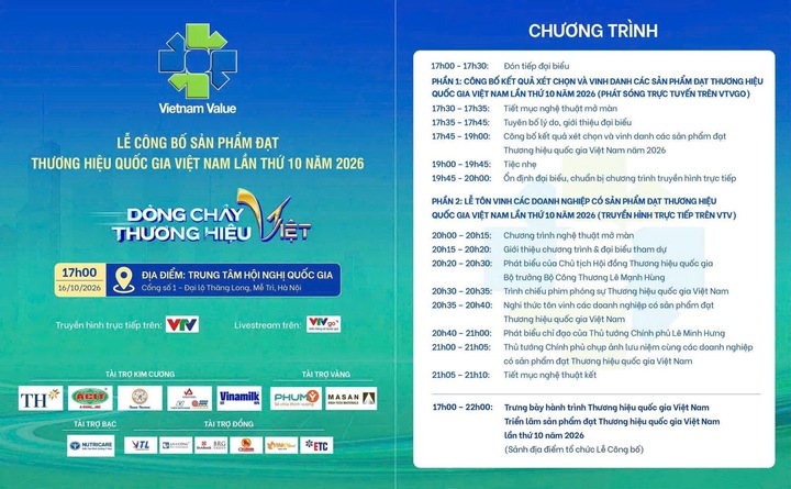 Chiều 16/10, Bộ Công Thương tổ chức Lễ công bố sản phẩm đạt Thương hiệu quốc gia Việt Nam lần thứ 10 năm 2026.