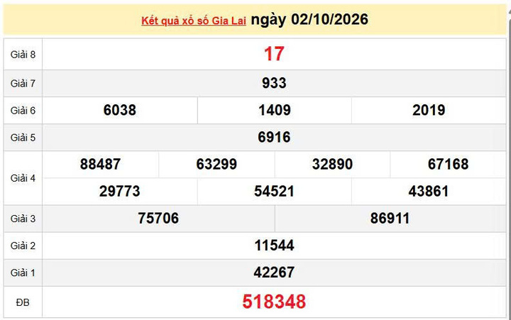 XSGL 2/10 KQXSGL 2/10, kết quả xổ số Gia Lai ngày 2/10/2026