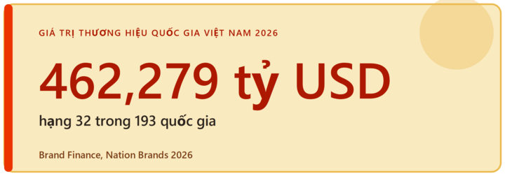 Việt Nam đứng ở đâu trên bản đồ thương hiệu thế giới? - 1