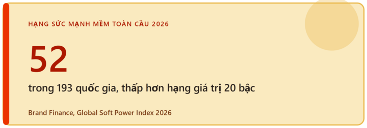 Việt Nam đứng ở đâu trên bản đồ thương hiệu thế giới? - 2