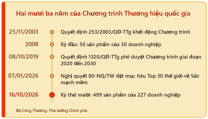 Việt Nam đứng ở đâu trên bản đồ thương hiệu thế giới? - 4