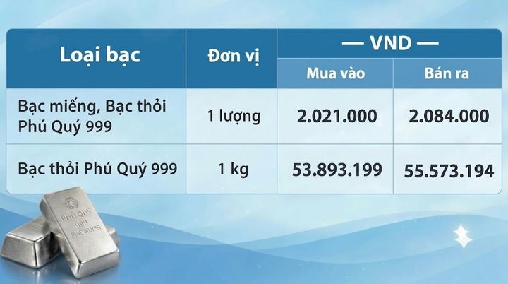 Giá bạc hôm nay 17/10/2026: Bật tăng trở lại - 2