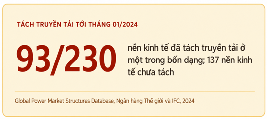 Thế giới tổ chức ngành điện và định giá điện thế nào? Kỳ 2 - Truyền tải điện: Giữ vai trò Nhà nước, bảo đảm trung lập - 2