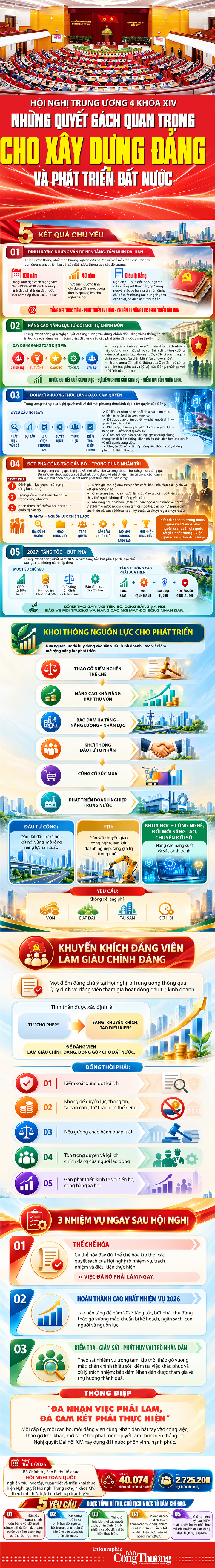 Infographic | Hội nghị Trung ương 4 khóa XIV: Những quyết sách quan trọng cho xây dựng Đảng và phát triển đất nước - 1