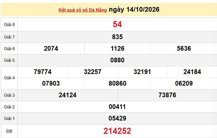 XSDNA 14/10, KQXSDNA 14/10, kết quả xổ số Đà Nẵng ngày 14/10/2026