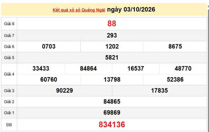 XSQNG 3/10, KQXSQNG 3/10, kết quả xổ số Quảng Ngãi ngày 3/10/2026