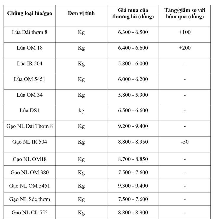 Bảng giá mang tính tham khảo.