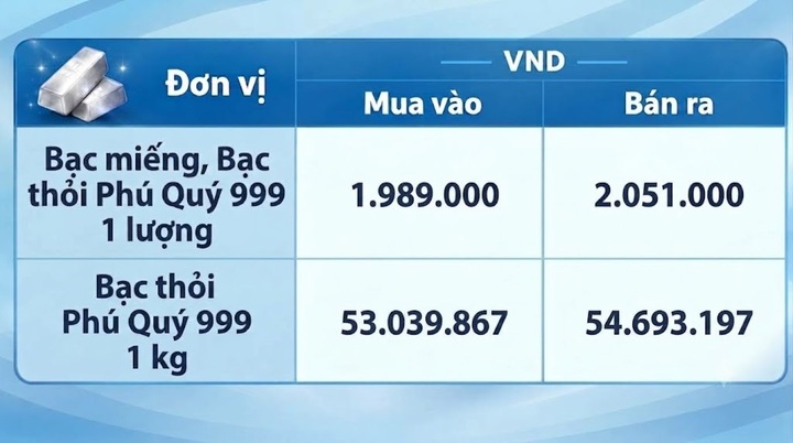 Giá bạc hôm nay 18/10/2026: Bất ngờ sụt giảm - 2