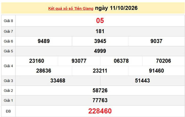 XSTG 11/10, KQXSTG 11/10, kết quả xổ số Tiền Giang ngày 11/10/2026