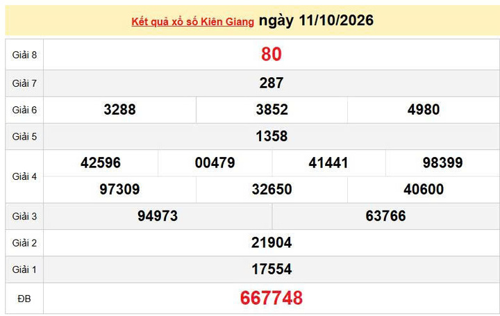 XSKG 11/10, KQXSKG 11/10, kết quả xổ số Kiên Giang ngày 11/10/2026