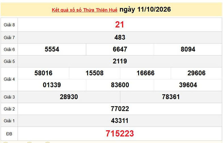 XSTTH 11/10, KQXSTTH 11/10, kết quả xổ số Thừa Thiên Huế ngày 11/10/2026