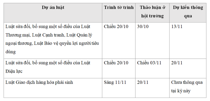 Báo cáo của Thủ tướng trước Quốc hội nêu bật đóng góp từ ngành Công Thương năm 2026 - 3