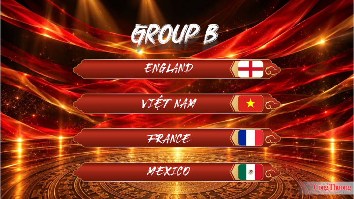 Đội tuyển Việt Nam sẽ thi đấu tại bảng B của ISA 7s World Cup - Hanoi 2026.