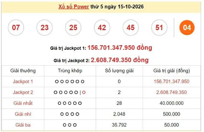 Vietlott 15/10, Vietlott Power 6/55 ngày 15/10, kết quả xổ số Power 6/55 ngày 15/10/2026