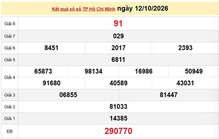 XSHCM 12/10, KQXSHCM 12/10, kết quả xổ số TP. Hồ Chí Minh ngày 12/10/2026