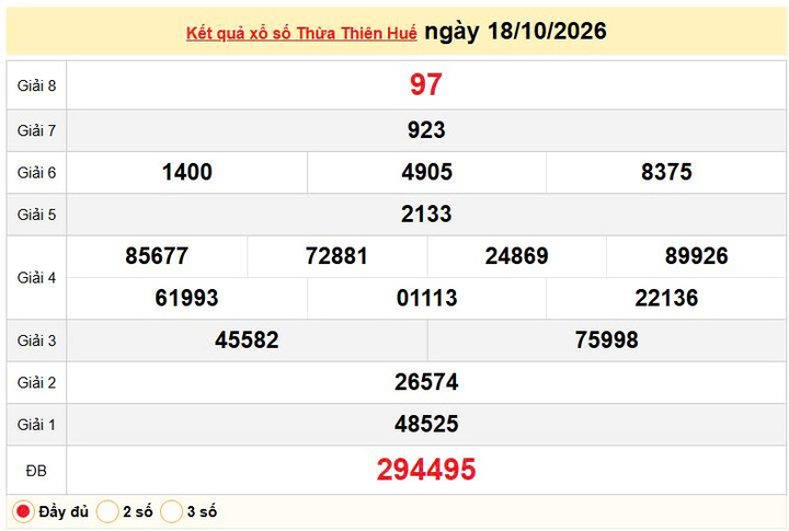 XSTTH 18/10, KQXSTTH 18/10, kết quả xổ số Thừa Thiên Huế ngày 18/10/2026