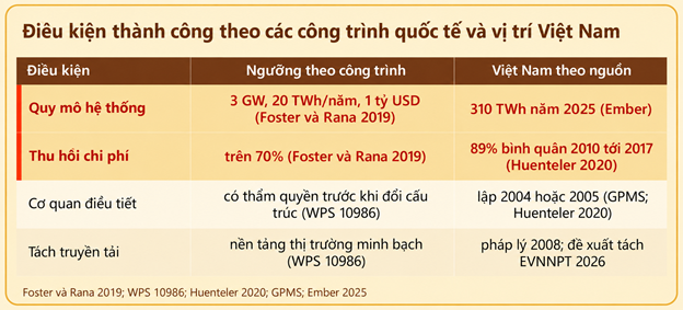Thế giới tổ chức ngành điện và định giá điện thế nào? Kỳ 5 - Việt Nam cải cách ngành điện: Bốn điều kiện để đi tiếp - 7