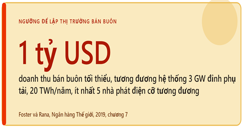 Ngưỡng để lập thị trường bán buôn.