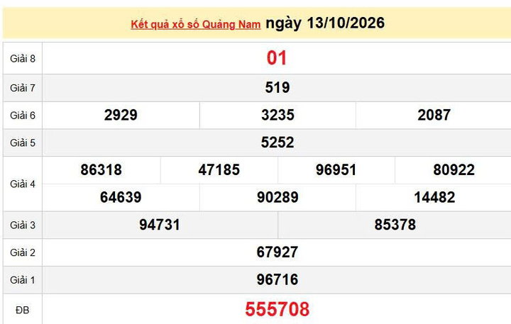 XSQNA 13/10 KQXSQNA 13/10, kết quả xổ số Quảng Nam ngày 13/10/2026