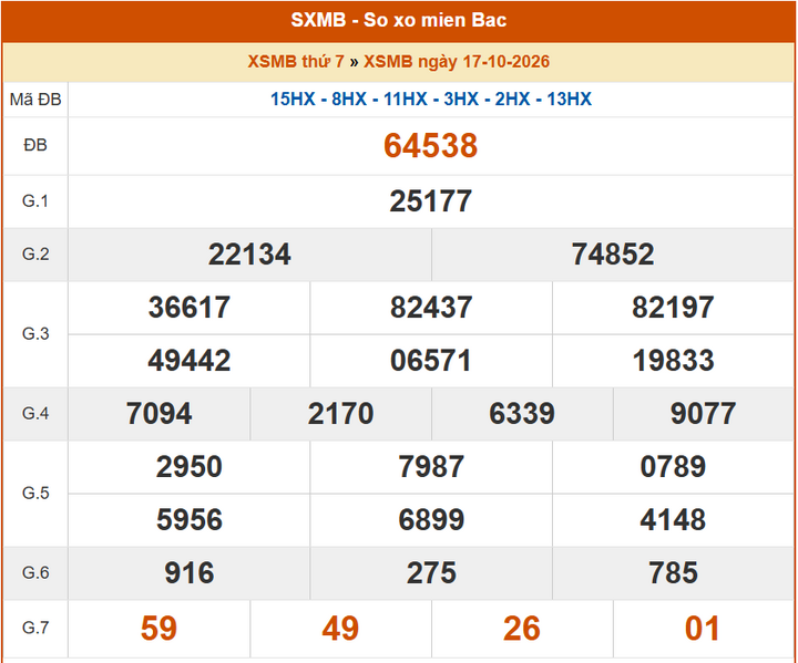 XSMB 17/10, KQXSMB 17/10, kết quả xổ số miền Bắc ngày 17/10/2026
