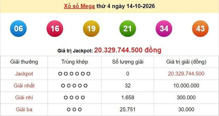 Vietlott 14/10, Vietlott Mega 6/45 ngày 14/10, kết quả xổ số Mega 6/45 ngày 14/10/2026